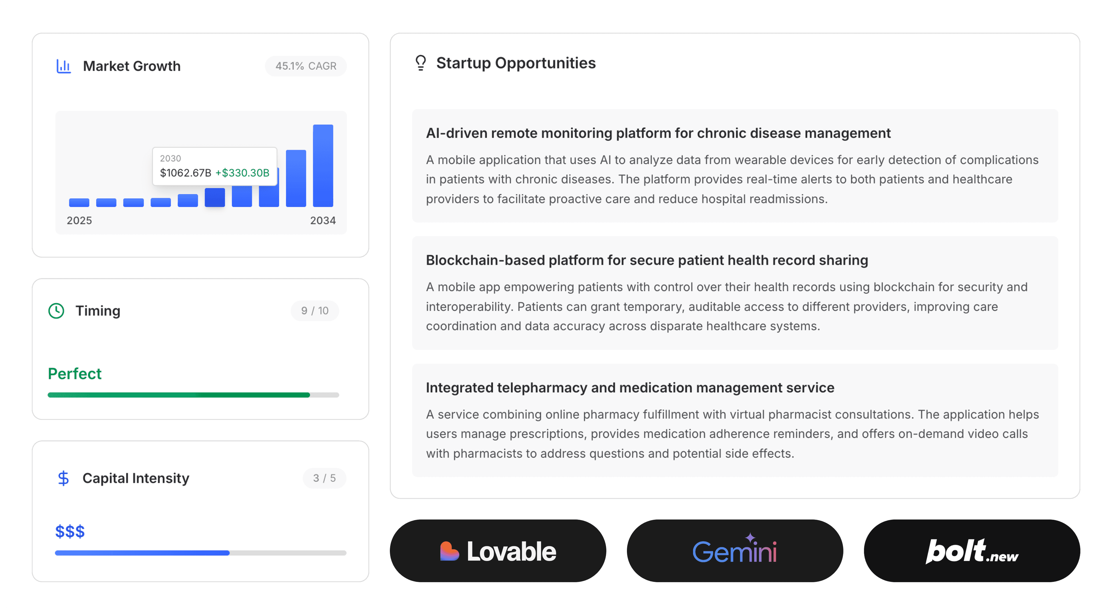 Markethunt platform showing market growth analytics, timing scores, and startup opportunities